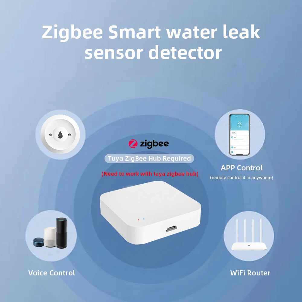 Zigbee Water Sensor Tuya Leak Flood Detector App Remote Monitoring for Kitchen/Bathroom Support Home Assistant